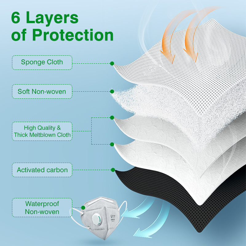 POWECOM KN95 Masks Activated C - Cloth Face Mask Washable recension och pris